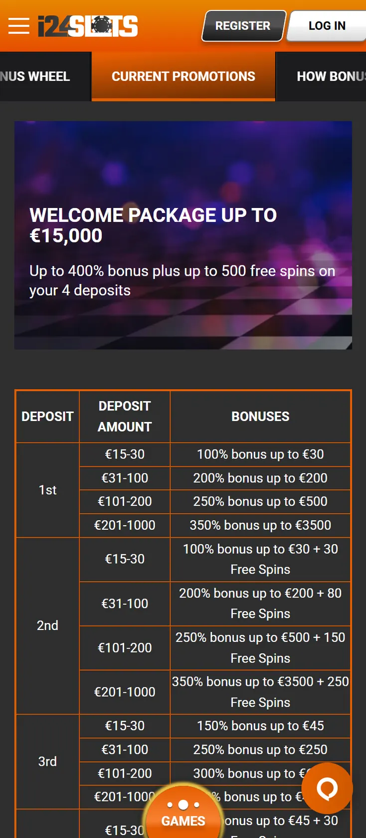 i24slots Casino promotions page on mobile showing the welcome package deposit tiers