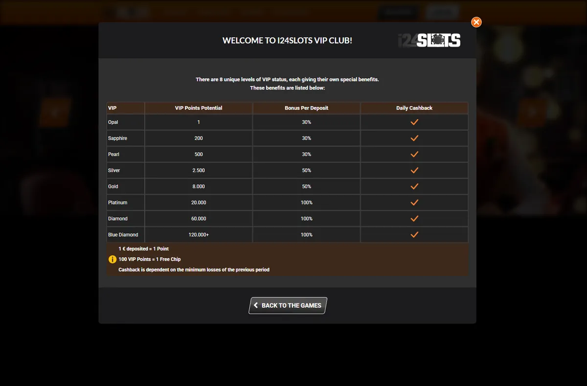 i24slots Casino VIP page listing the eight levels from Opal to Blue Diamond with deposit bonus and cashback rates