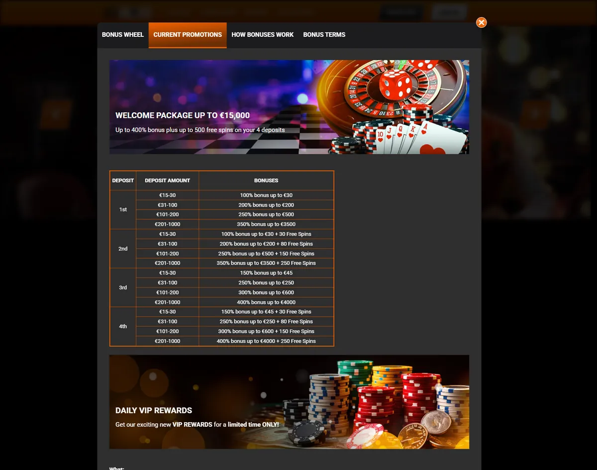 i24slots Casino welcome package table showing the deposit tiers and bonus percentages for all four deposits