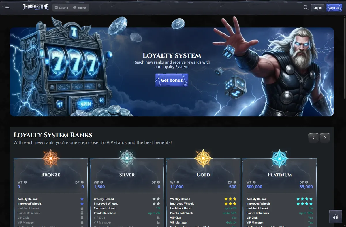 Thorfortune Casino loyalty system page listing the Bronze, Silver, Gold and Platinum ranks with wagering points, cashback boost and points rakeback